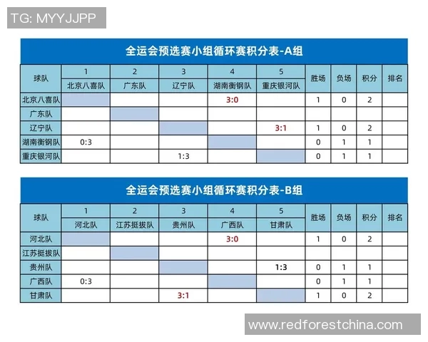 南京篮球队在全运会积分榜上以93分领跑其他队伍展现强大实力