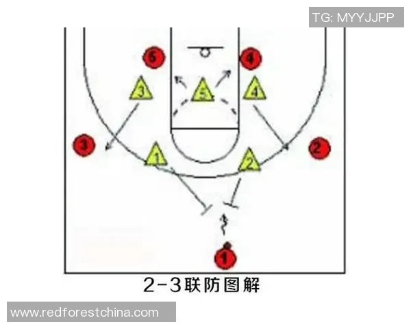 西安篮球队防反体系解析与战术应用探讨 西安篮球队防反体系解析与战术应用探讨