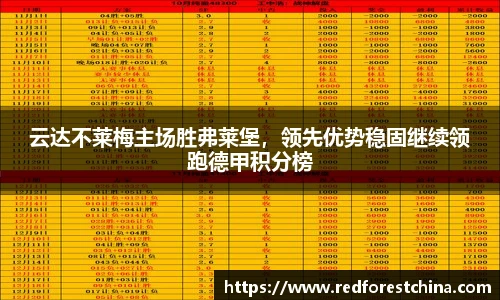 云达不莱梅主场胜弗莱堡，领先优势稳固继续领跑德甲积分榜
