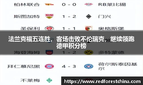 法兰克福五连胜，客场击败不伦瑞克，继续领跑德甲积分榜