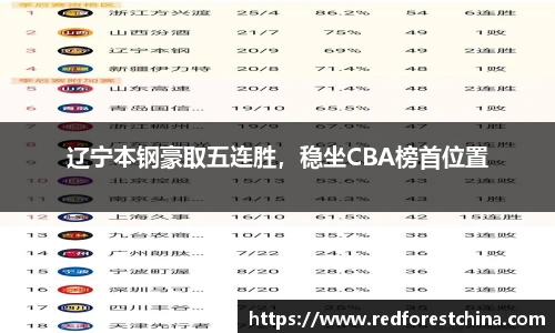 辽宁本钢豪取五连胜，稳坐CBA榜首位置